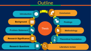 Thesis PowerPoint outline