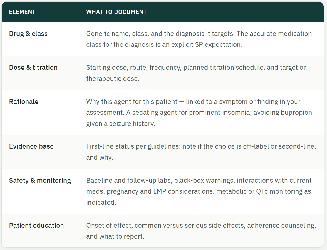 Psychotropic Medication Decision Rational Table